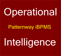 Model-View-Controller