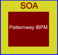 SOA Patterms